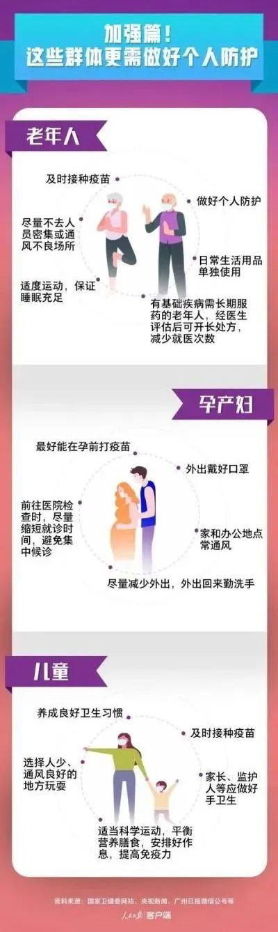 个人防护最全攻略，这8个方面，一定要了解！