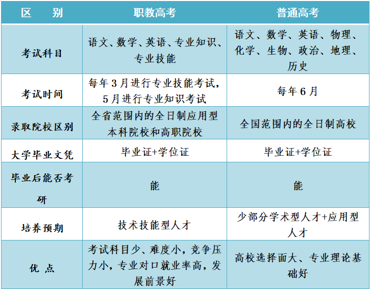 聚焦职教|中职生考大学大势所趋，职教高考实现人生“弯道超车”