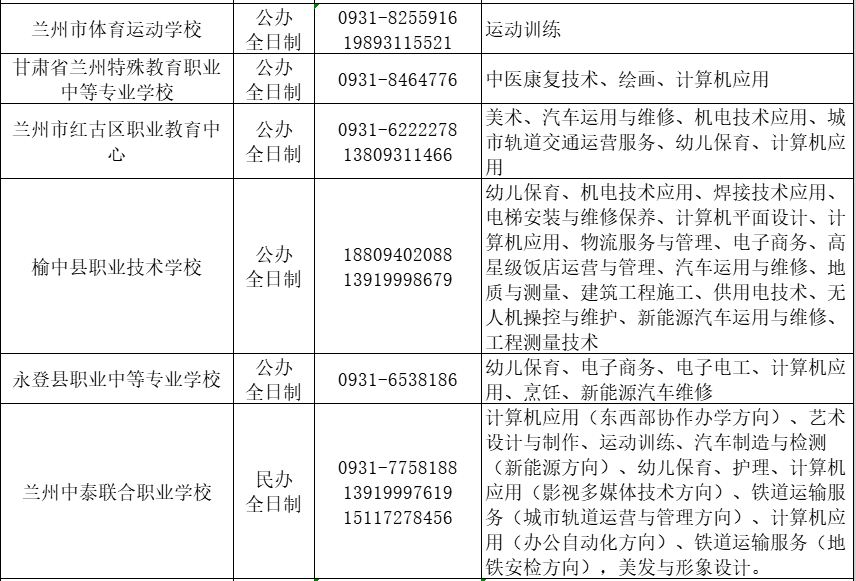 兰州市中等职业学校报考指南