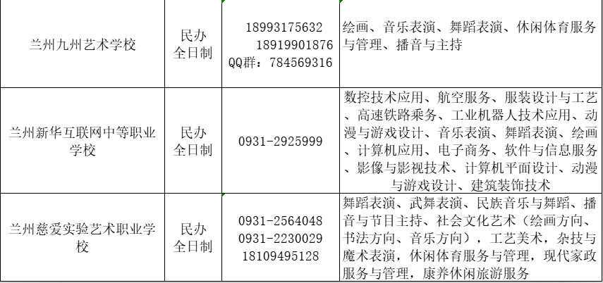 兰州市中等职业学校报考指南